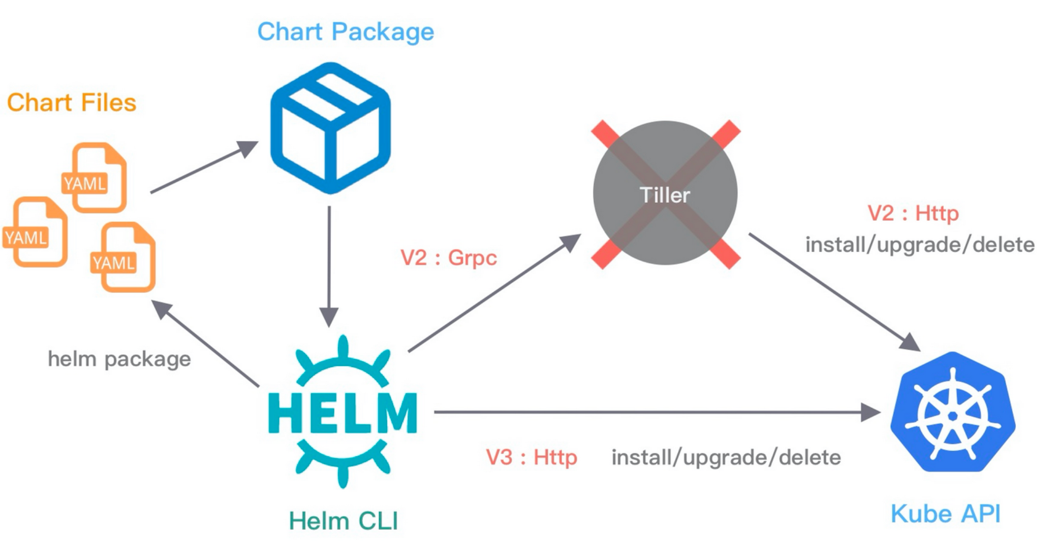 helm-helm-hexo